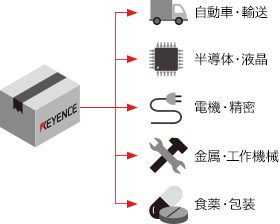 理由2 世界初・業界初を世界標準へ