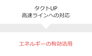 タクトUP 高速ラインへの対応 → エネルギーの有効活用